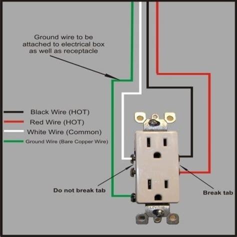 electrical box has red white and black wires|what is a red outlet.